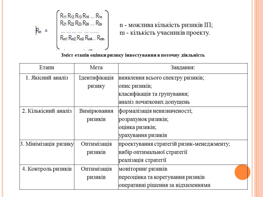 Зміст етапів оцінки ризику інвестування в поточну діяльність n - можлива кількість ризиків ІП;